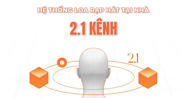 Hệ thống âm thanh 2.1 với rạp hát tại nhà